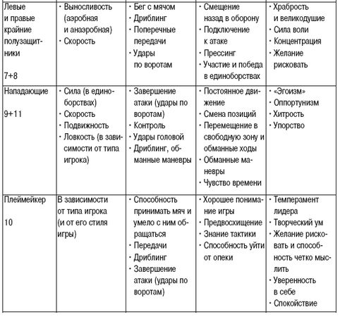 Олег Лапшин - Теория и методика подготовки юных футболистов