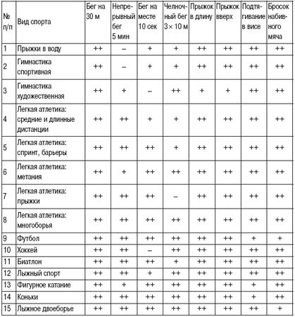 Олег Лапшин - Теория и методика подготовки юных футболистов