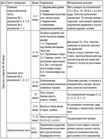 Олег Лапшин - Теория и методика подготовки юных футболистов