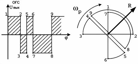 Игорь Акулов, Владимир Байдаков и др. - Техническая подготовка командира взвода...