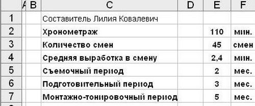 Андрей Ангелов - Практическая режиссура кино