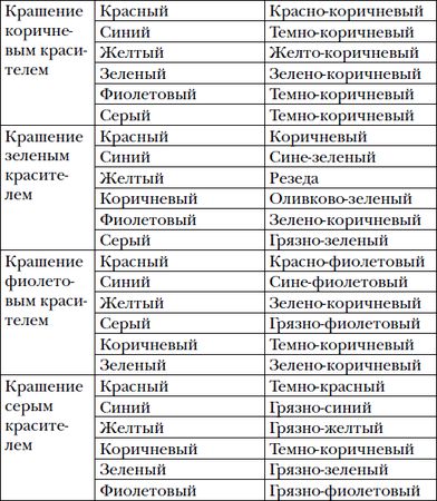 Елена Шилкова - Волшебный батик