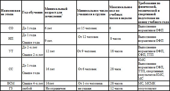 Евгений Головихин - Программа по кикбоксингу