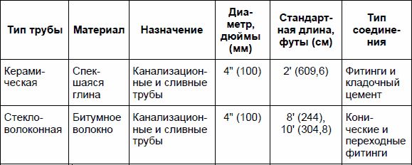 Рекс Миллер, Гленн Бейкер и др. - Современный квартирный сантехник