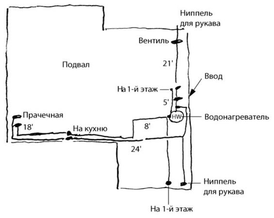 Рекс Миллер, Гленн Бейкер и др. - Современный квартирный сантехник