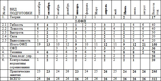 Евгений Головихин - Программа по кикбоксингу