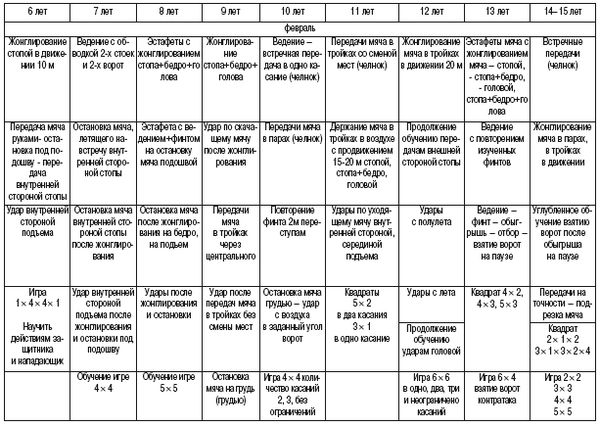 Олег Лапшин - Теория и методика подготовки юных футболистов