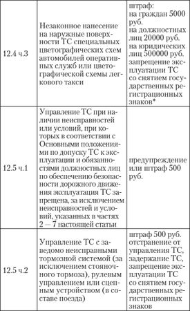 Алена Нариньяни, Алеся Довлатова - Эй, инспектор, ты не прав! Все о том, как...