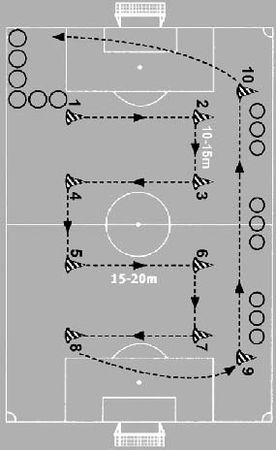 Олег Лапшин - Теория и методика подготовки юных футболистов