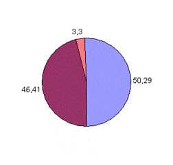 Олег Матвейчев - Уши машут ослом. Сумма политтехнологий