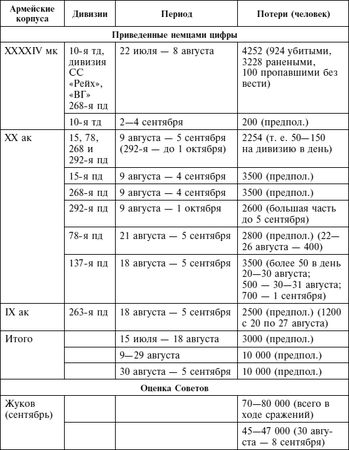 Дэвид Гланц - Крах плана "Барбаросса". Сорванный блицкриг. Том II