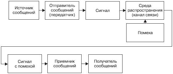 Владимир Яшин - Информатика: аппаратные средства персонального компьютера