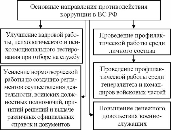 Павел Хачикян - Противодействие коррупции в вооруженных силах Российской Федерации