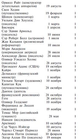 Луис Хамон - Книга чисел Кайро. Шифр вашей судьбы