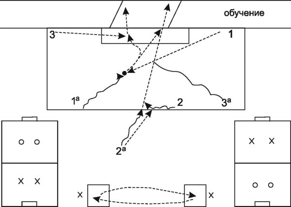 Олег Лапшин - Теория и методика подготовки юных футболистов