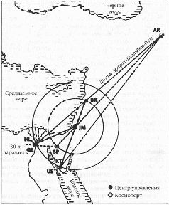 Захария Ситчин - Колыбели цивилизаций