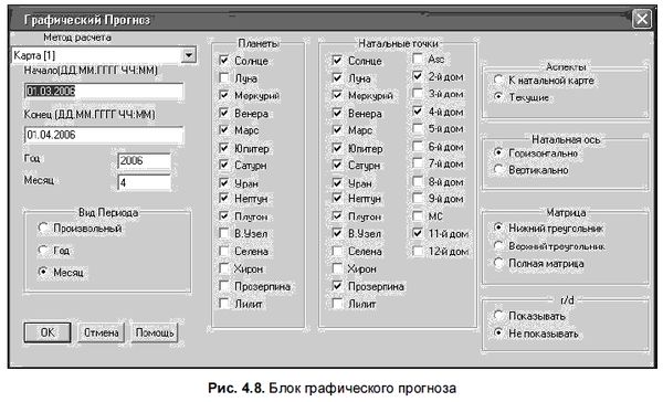 Александр Жадаев - Компьютер в помощь астрологу