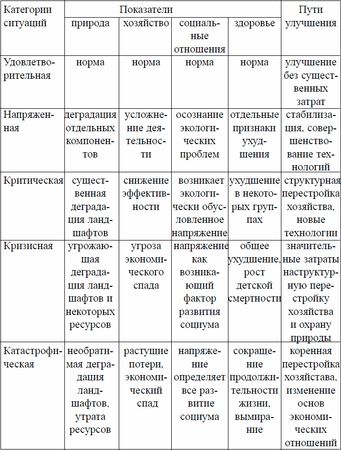 Коллектив авторов, Товарищество научных изданий КМК и др. - Ландшафтное...