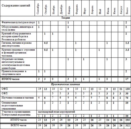 Евгений Головихин - Программа по кикбоксингу