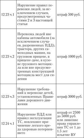 Алена Нариньяни, Алеся Довлатова - Эй, инспектор, ты не прав! Все о том, как...