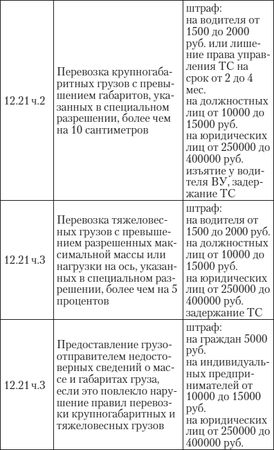 Алена Нариньяни, Алеся Довлатова - Эй, инспектор, ты не прав! Все о том, как...