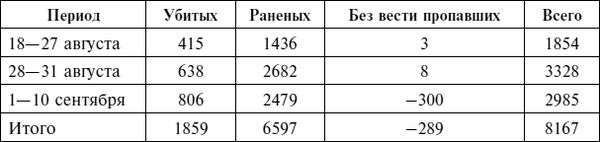 Крах плана "Барбаросса"....