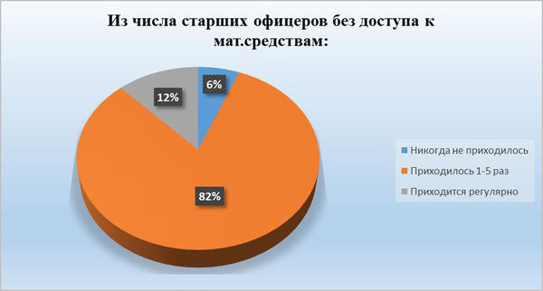 Павел Хачикян - Противодействие коррупции в вооруженных силах Российской Федерации