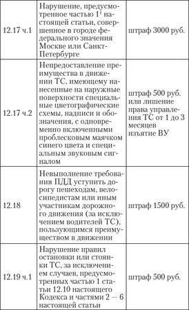 Алена Нариньяни, Алеся Довлатова - Эй, инспектор, ты не прав! Все о том, как...