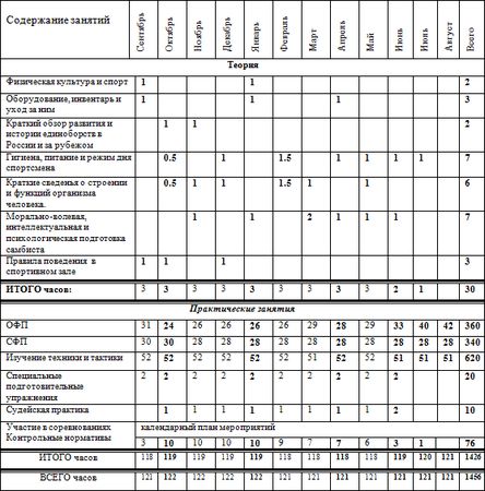 Евгений Головихин - Программа по кикбоксингу