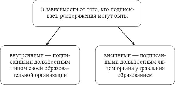 Лариса Богославец, Ольга Давыдова - Положения, регламентирующие деятельность...