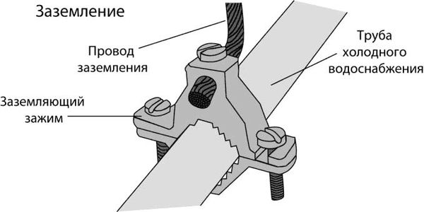 Рекс Миллер, Гленн Бейкер и др. - Современный квартирный сантехник