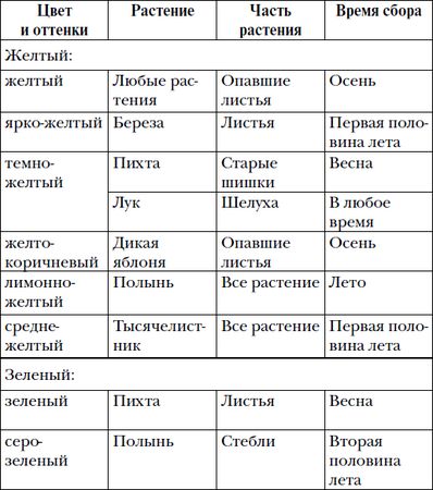 Елена Шилкова - Волшебный батик