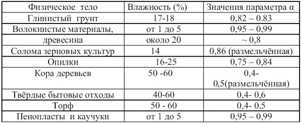 Вадим Романов - Начала экскретологии