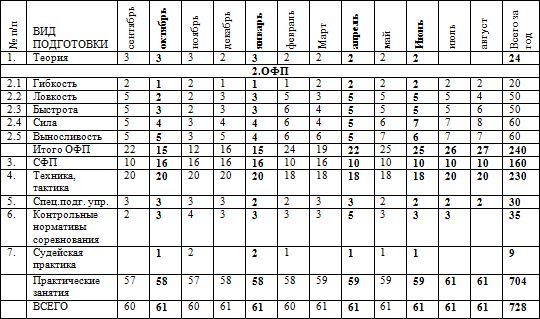 Евгений Головихин - Программа по кикбоксингу