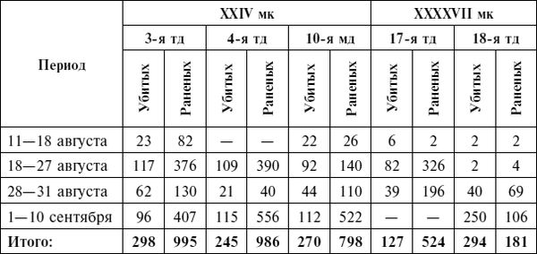 Дэвид Гланц - Крах плана "Барбаросса". Сорванный блицкриг. Том II