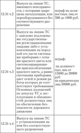 Алена Нариньяни, Алеся Довлатова - Эй, инспектор, ты не прав! Все о том, как...
