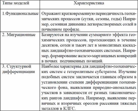 Коллектив авторов, Товарищество научных изданий КМК и др. - Ландшафтное...