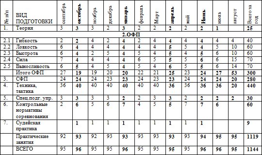 Евгений Головихин - Программа по кикбоксингу