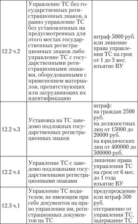 Алена Нариньяни, Алеся Довлатова - Эй, инспектор, ты не прав! Все о том, как...