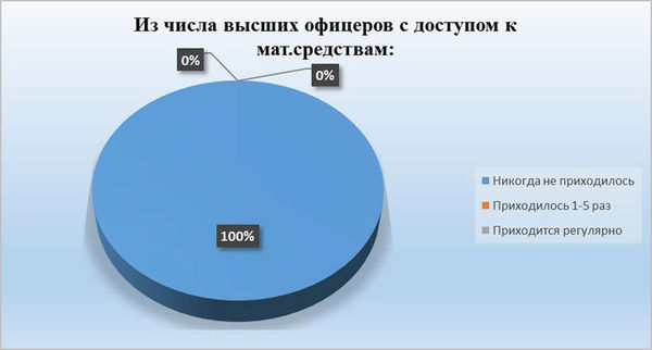 Павел Хачикян - Противодействие коррупции в вооруженных силах Российской Федерации
