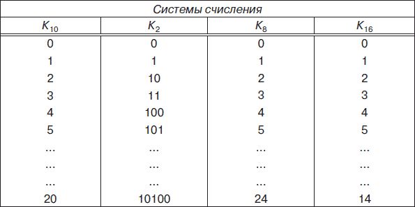 Владимир Яшин - Информатика: аппаратные средства персонального компьютера
