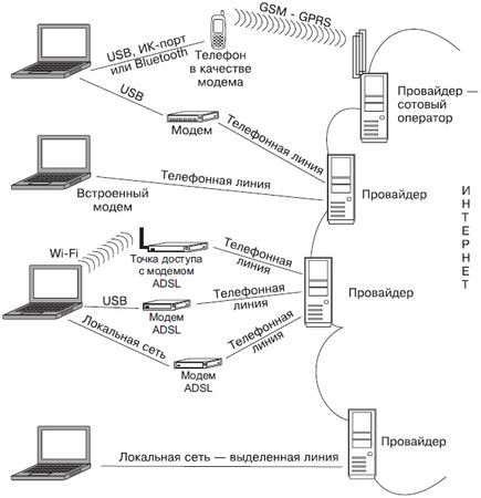 Игорь Квинт - Работаем на нетбуке. Начали!