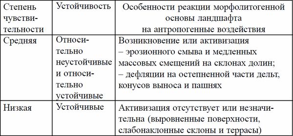 Коллектив авторов, Товарищество научных изданий КМК и др. - Ландшафтное...