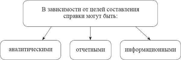 Лариса Богославец, Ольга Давыдова - Положения, регламентирующие деятельность...