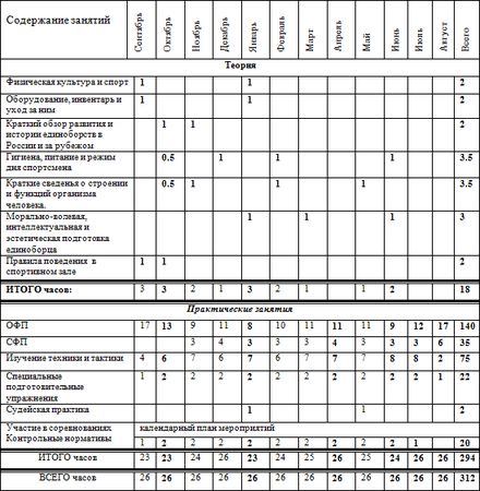 Евгений Головихин - Программа по кикбоксингу