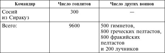 Герберт Уильям Парк - Греческие наемники. "Псы войны" древней Эллады