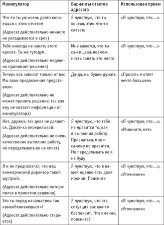 Игорь Зорин - Игры, в которые играют... Мастерство манипуляций