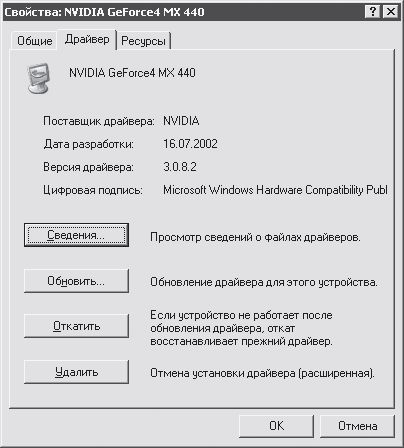 Геннадий Кондратьев, Владимир Пташинский - Железо ПК. Популярный самоучитель