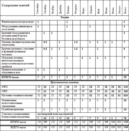 Евгений Головихин - Программа по кикбоксингу