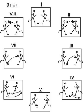 Олег Лапшин - Теория и методика подготовки юных футболистов